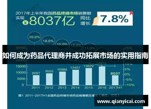 如何成为药品代理商并成功拓展市场的实用指南